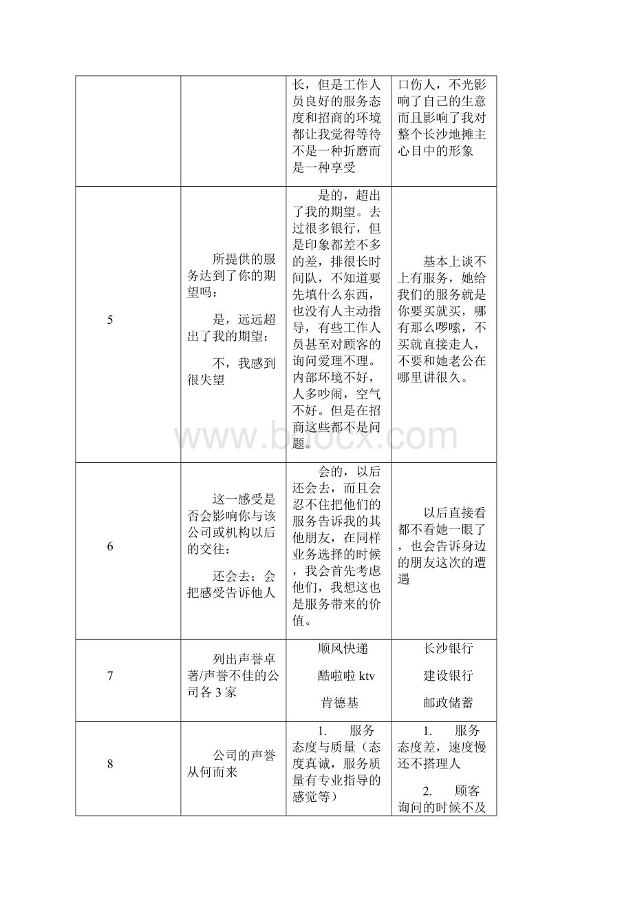 技能训练13分析出色和糟糕的客户服务体验.docx_第3页