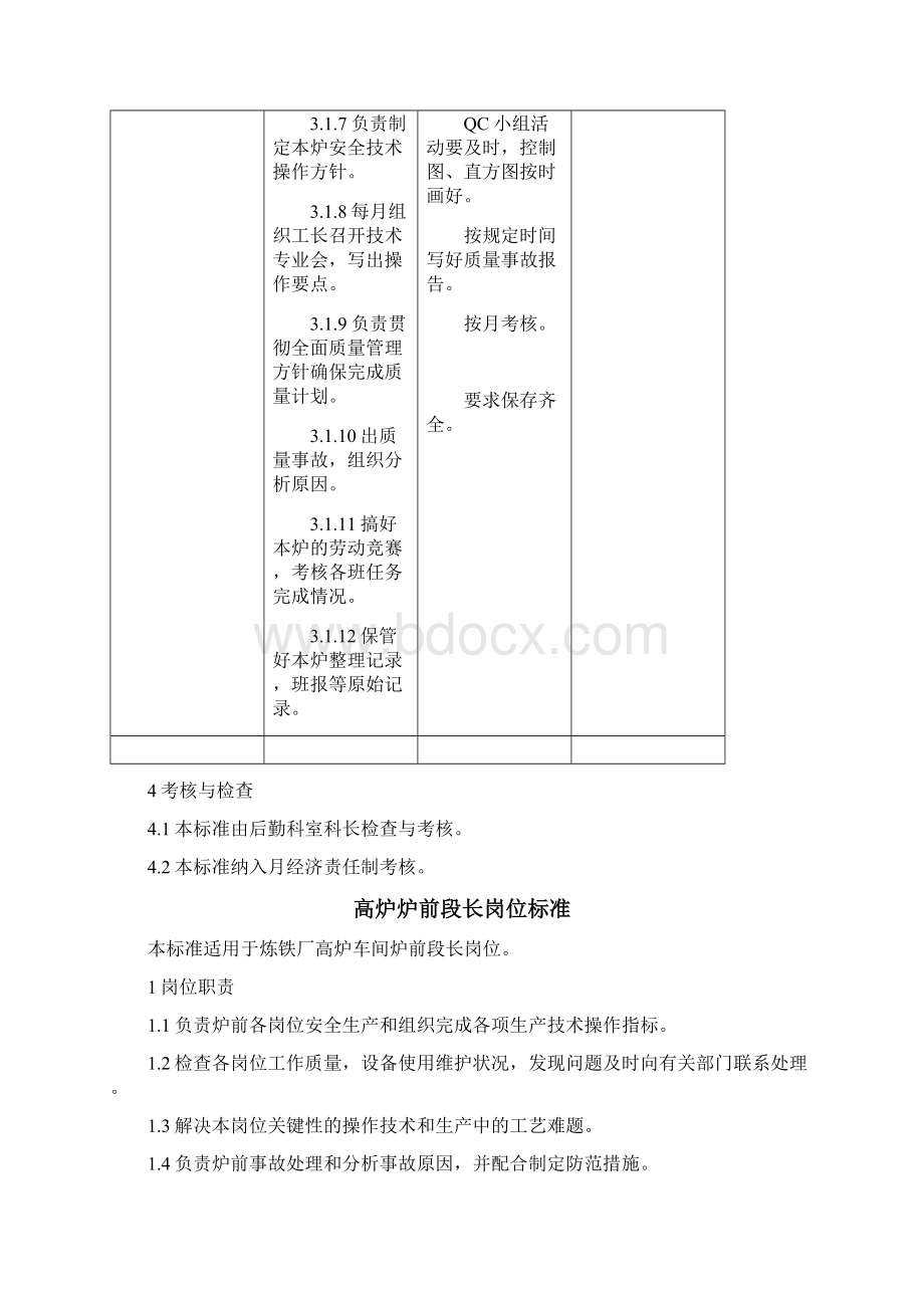 炼铁标准化管理及考核细则Word格式文档下载.docx_第3页