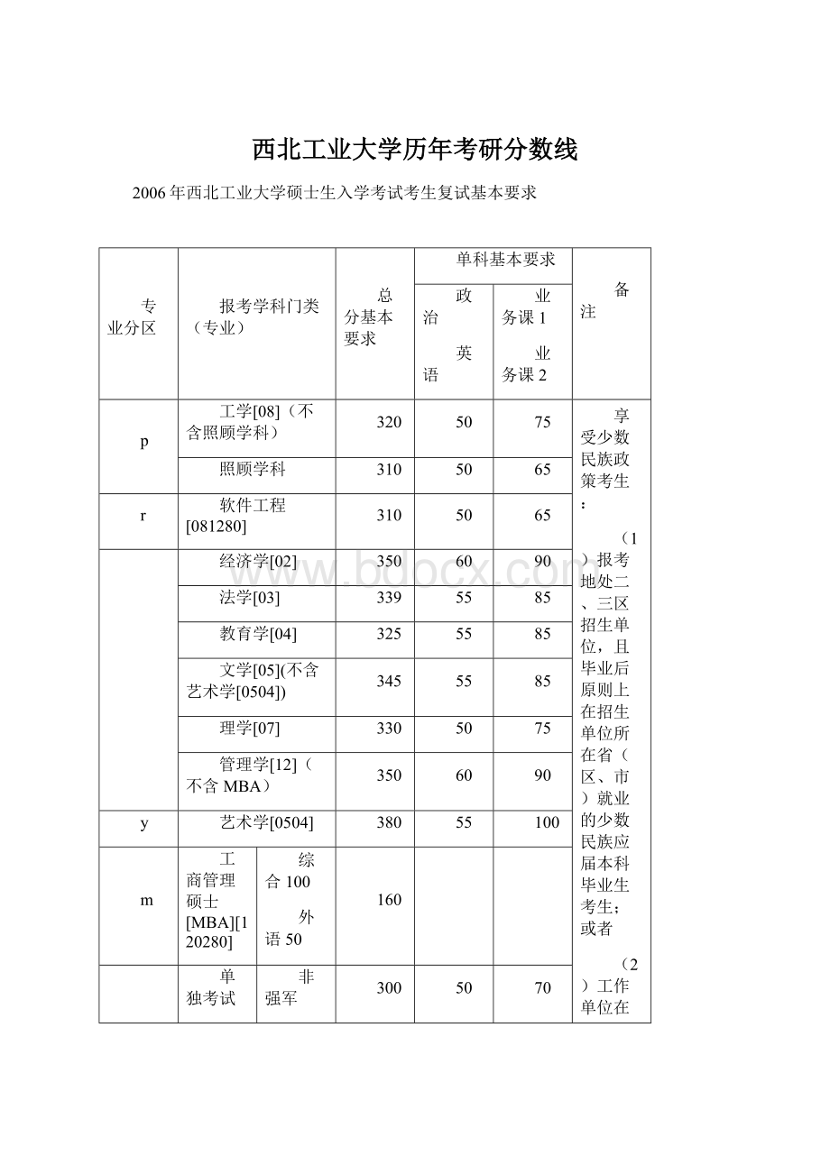 西北工业大学历年考研分数线.docx_第1页