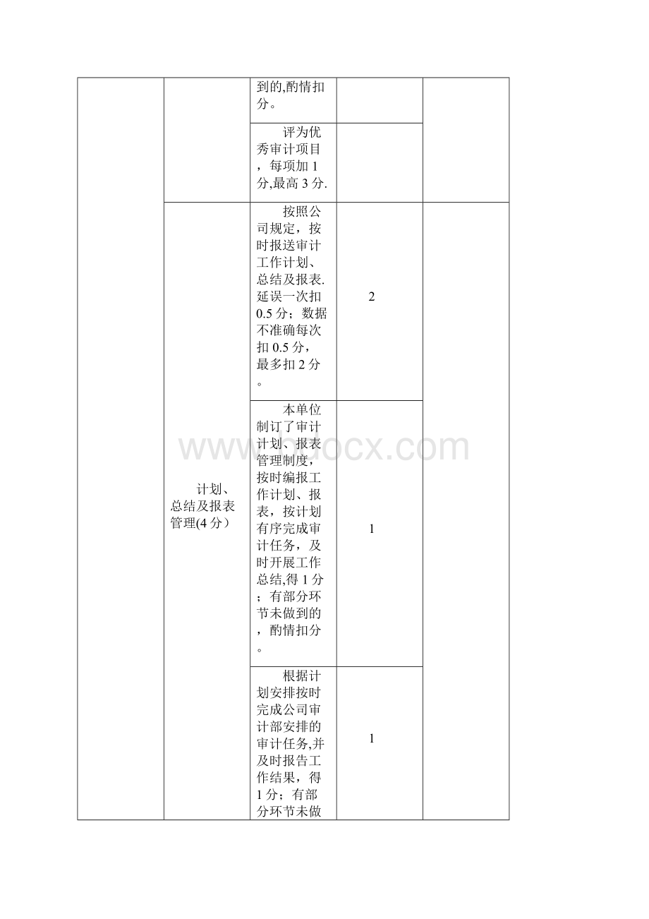 审计专业量化考核指标.docx_第3页