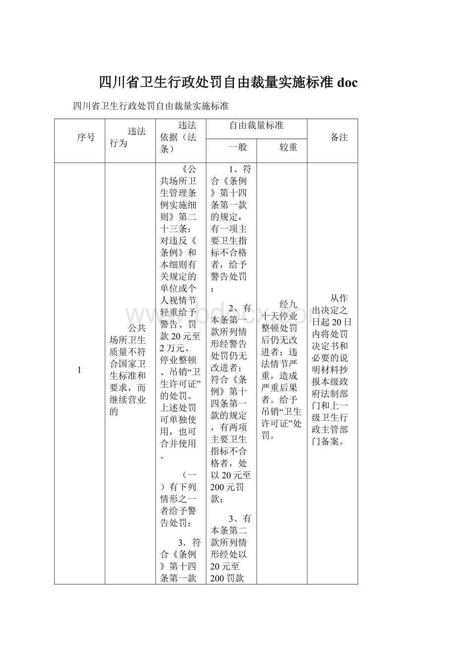 四川省卫生行政处罚自由裁量实施标准docWord文档下载推荐.docx_第1页