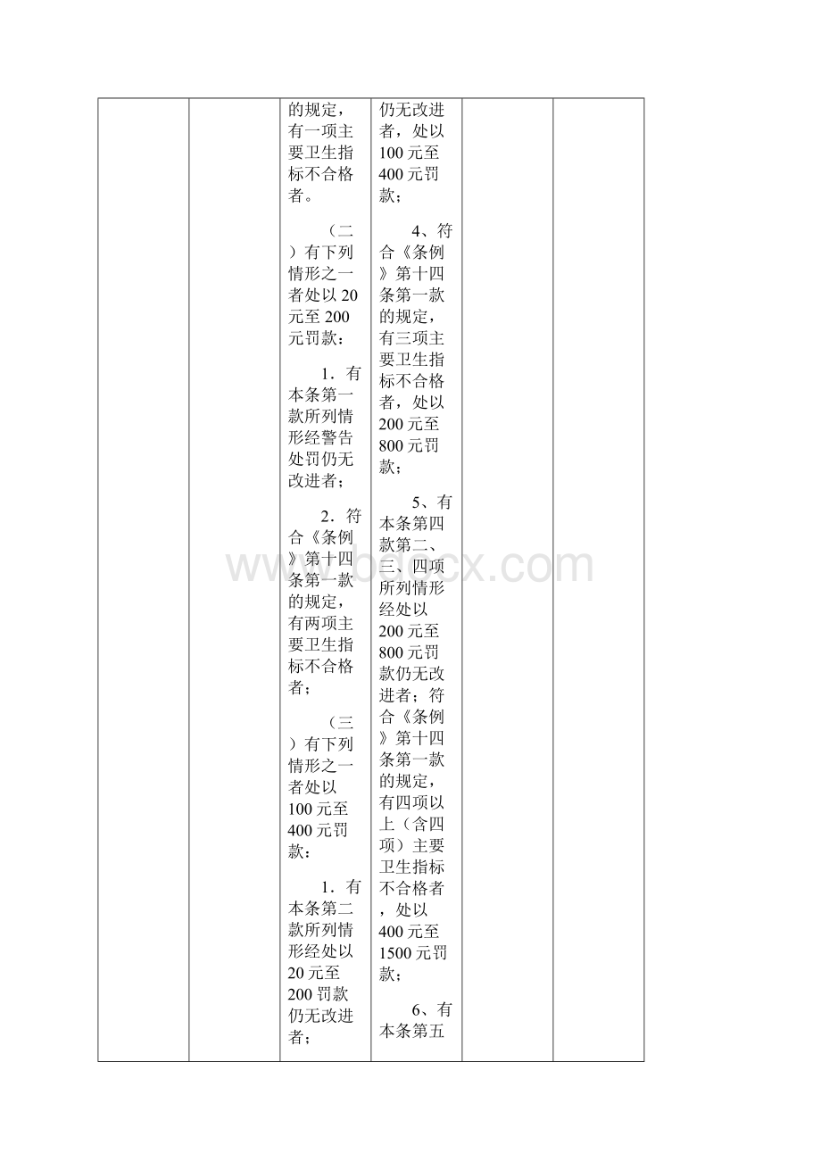 四川省卫生行政处罚自由裁量实施标准docWord文档下载推荐.docx_第2页