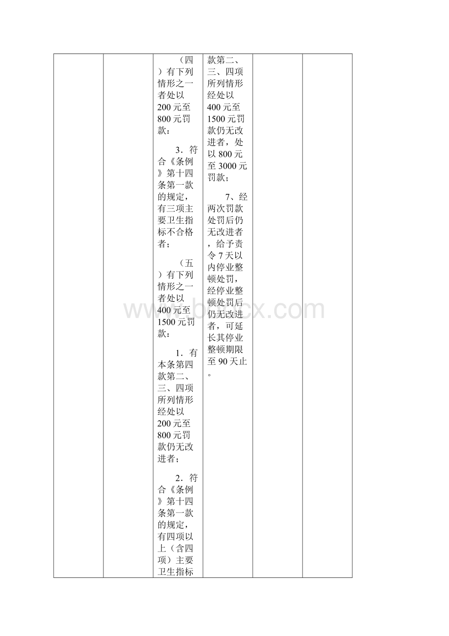 四川省卫生行政处罚自由裁量实施标准docWord文档下载推荐.docx_第3页