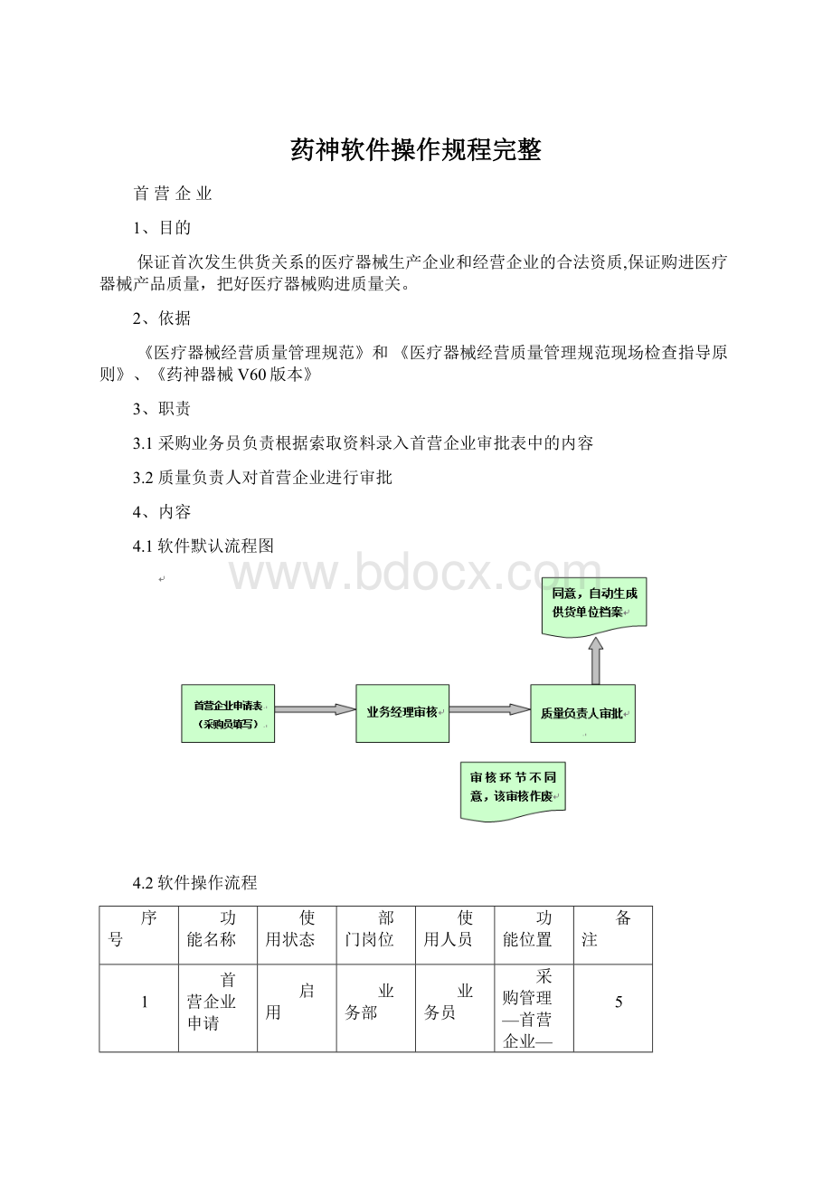 药神软件操作规程完整Word文档格式.docx