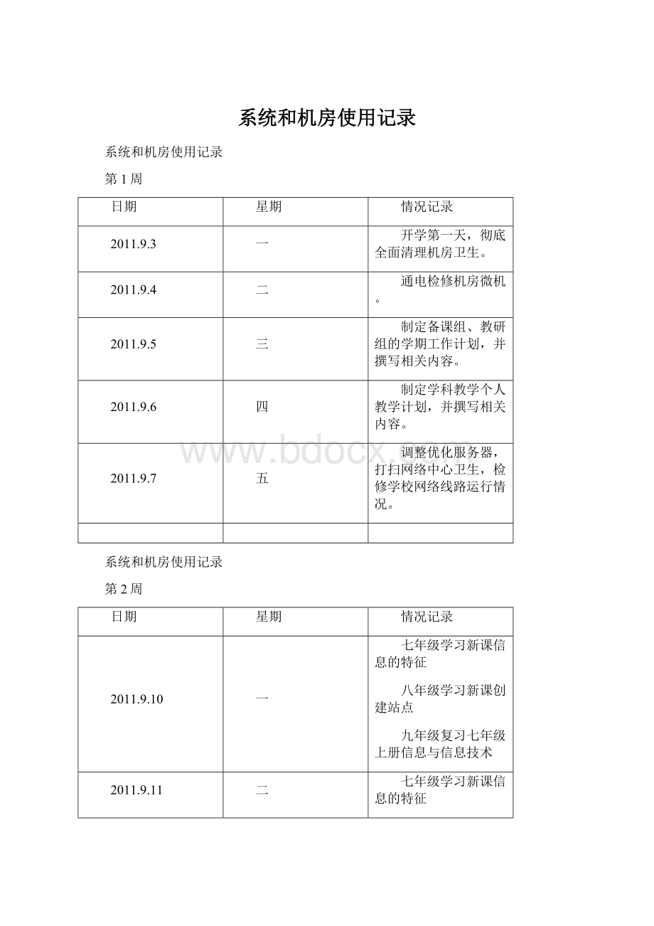 系统和机房使用记录Word格式文档下载.docx