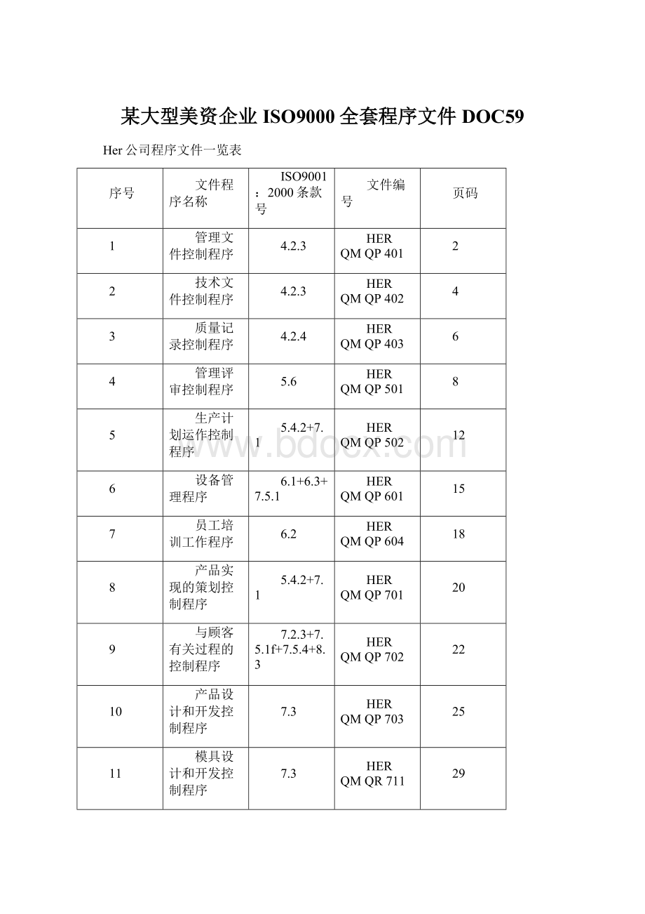 某大型美资企业ISO9000全套程序文件DOC59.docx_第1页