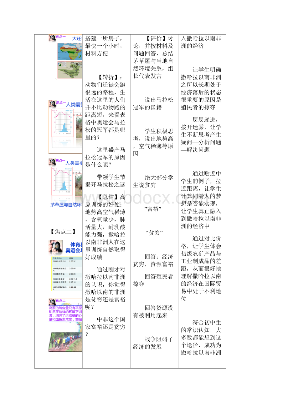 人教版七年级地理下册83 撒哈拉以南非洲 教案Word格式.docx_第3页