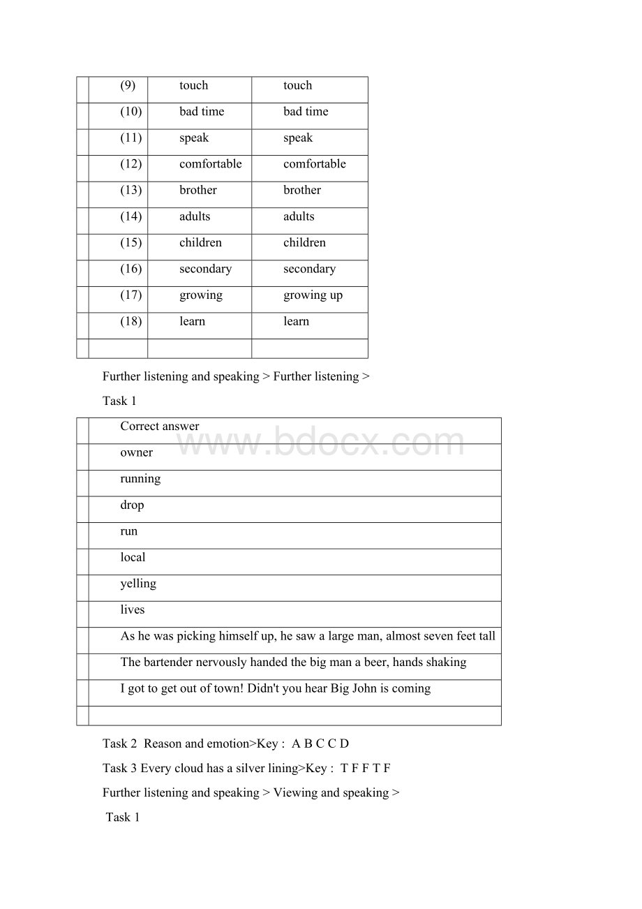 新视野大学英语视听说教程第二版答案及Unit Test答案全套.docx_第3页