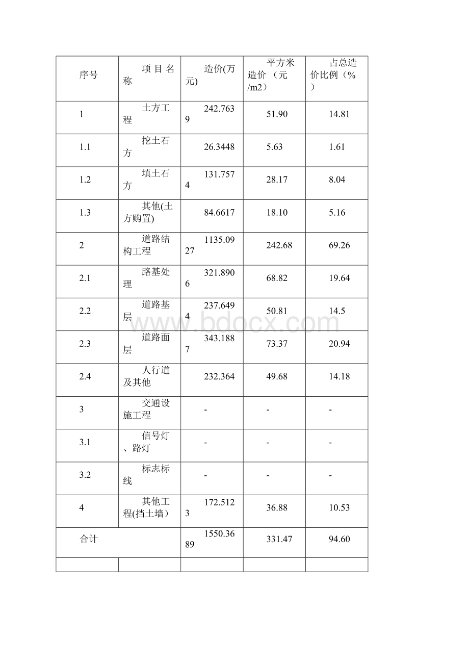 政道路工程造价指标分析.docx_第3页