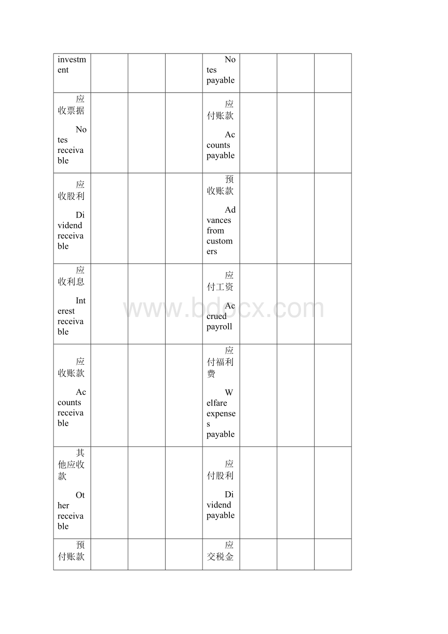 财务报表英文翻译大全含资产负债表现金流量表利润表等等Word文件下载.docx_第2页