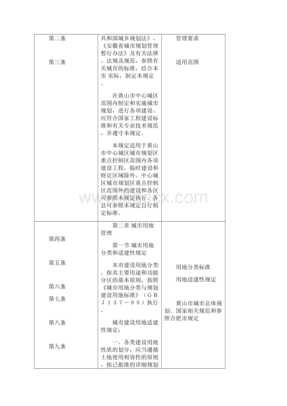 黄山技术管理规定.docx_第2页