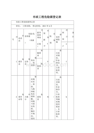 市政工程危险源登记表.docx