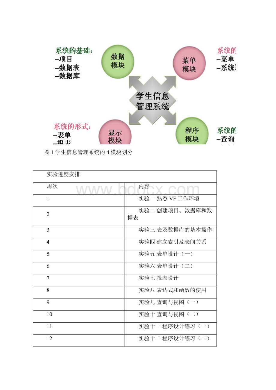 《数据库应用》实训指导书学生用文档格式.docx_第2页