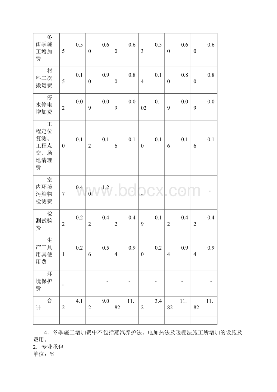 山西省建设工程定额取费标准.docx_第2页