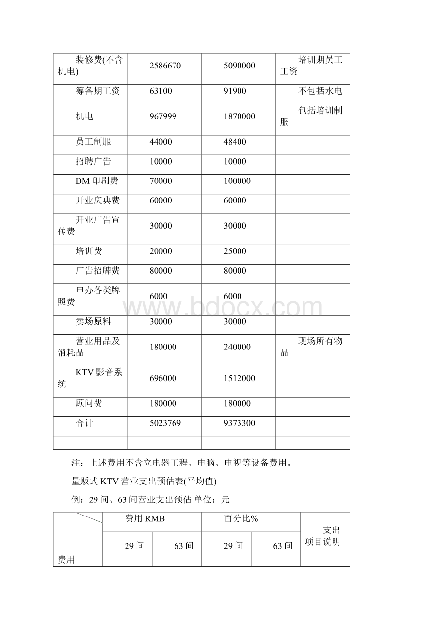 量贩式KTV投资方案.docx_第3页