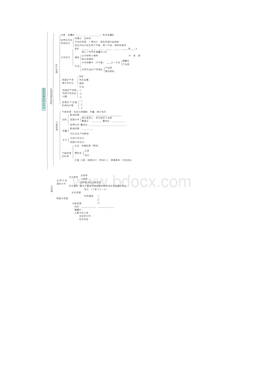 资源及资源的跨区域调配专题Word格式文档下载.docx_第3页