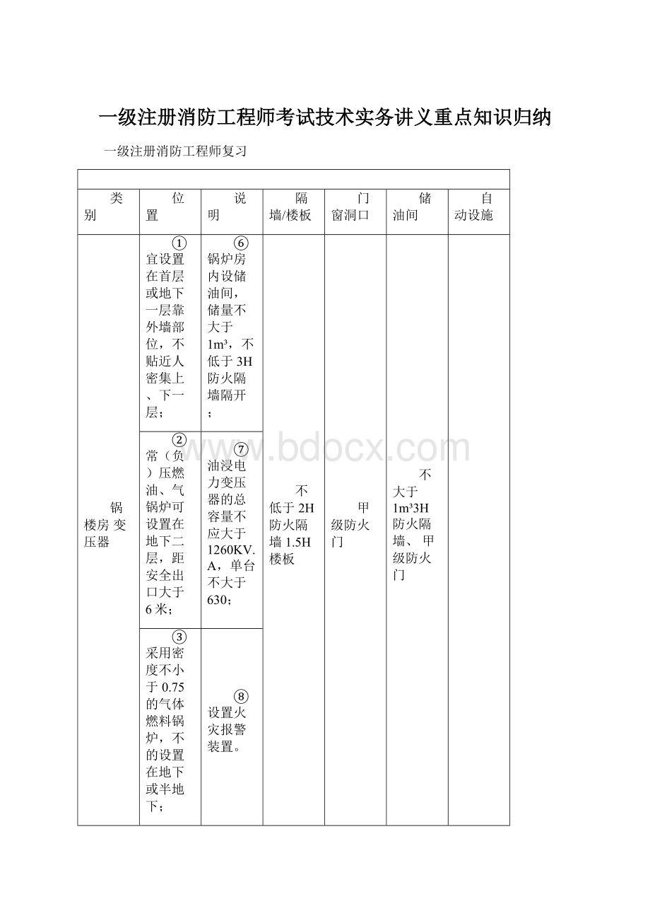 一级注册消防工程师考试技术实务讲义重点知识归纳Word下载.docx_第1页