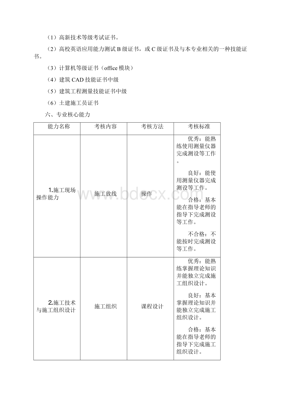 建工专业培养方案.docx_第2页