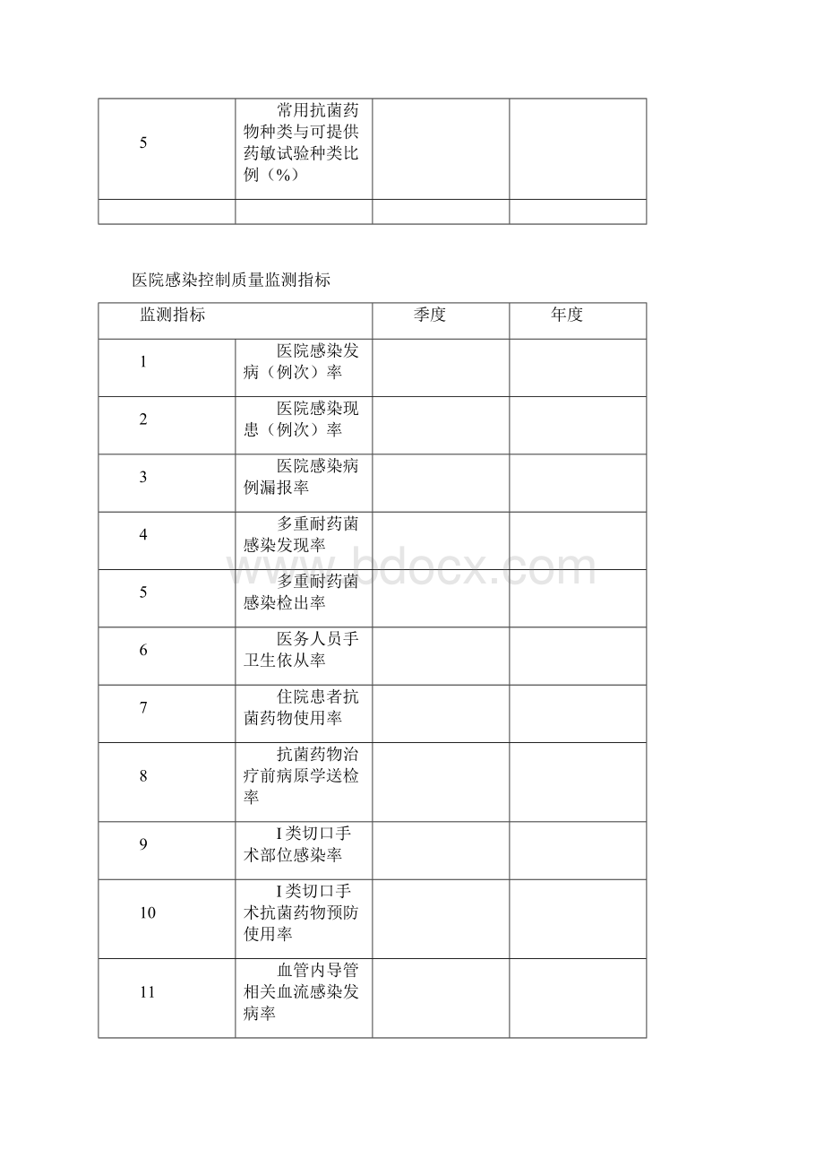 医院各重点科室质量控制指标.docx_第3页