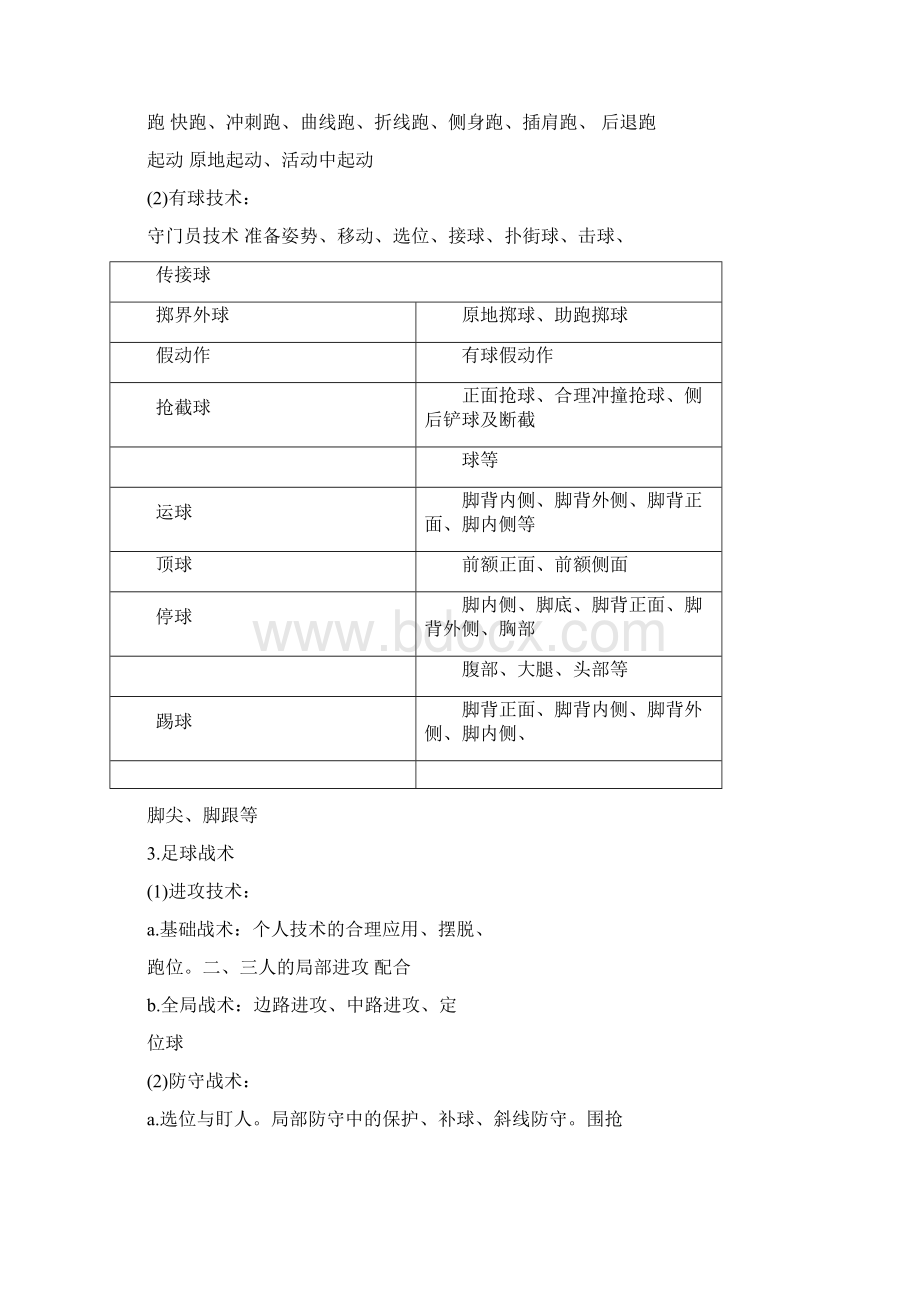 浙江中医药大学体育选课足球选项课教学大纲Word格式文档下载.docx_第2页