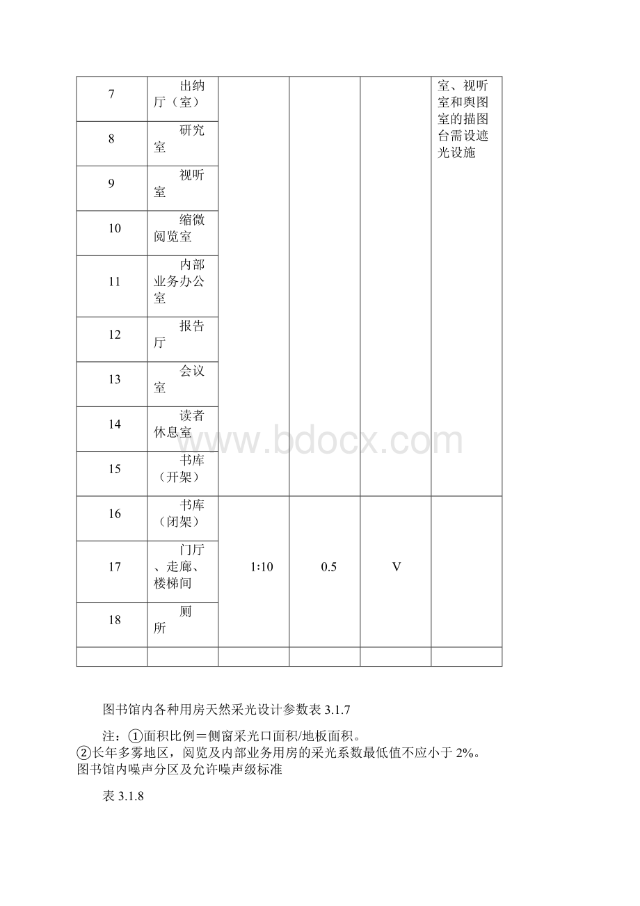 图书馆设计解析.docx_第2页