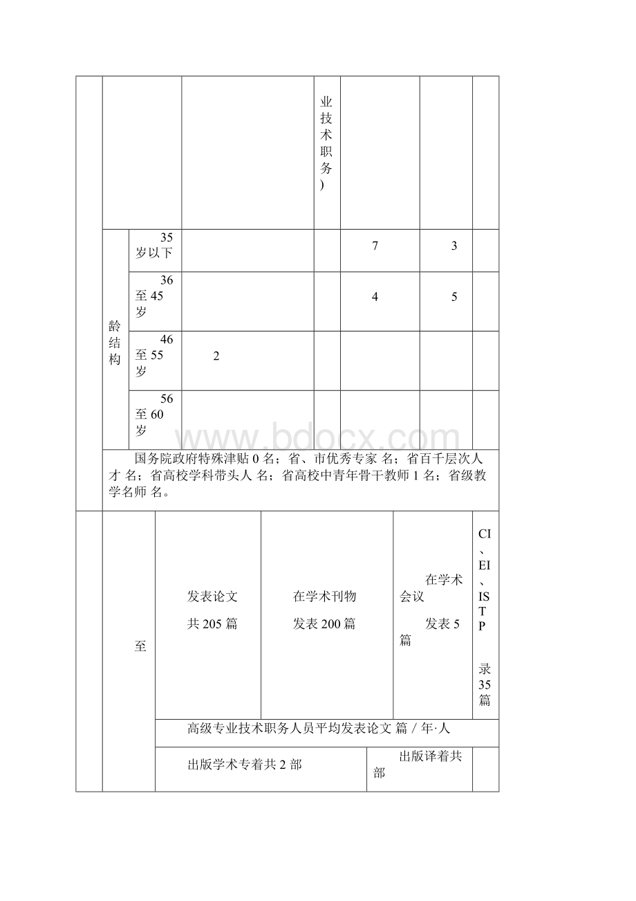 学科建设发展规划提纲.docx_第2页