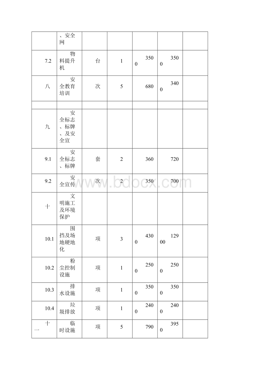 施工安全措施费用支出明细表Word文件下载.docx_第3页