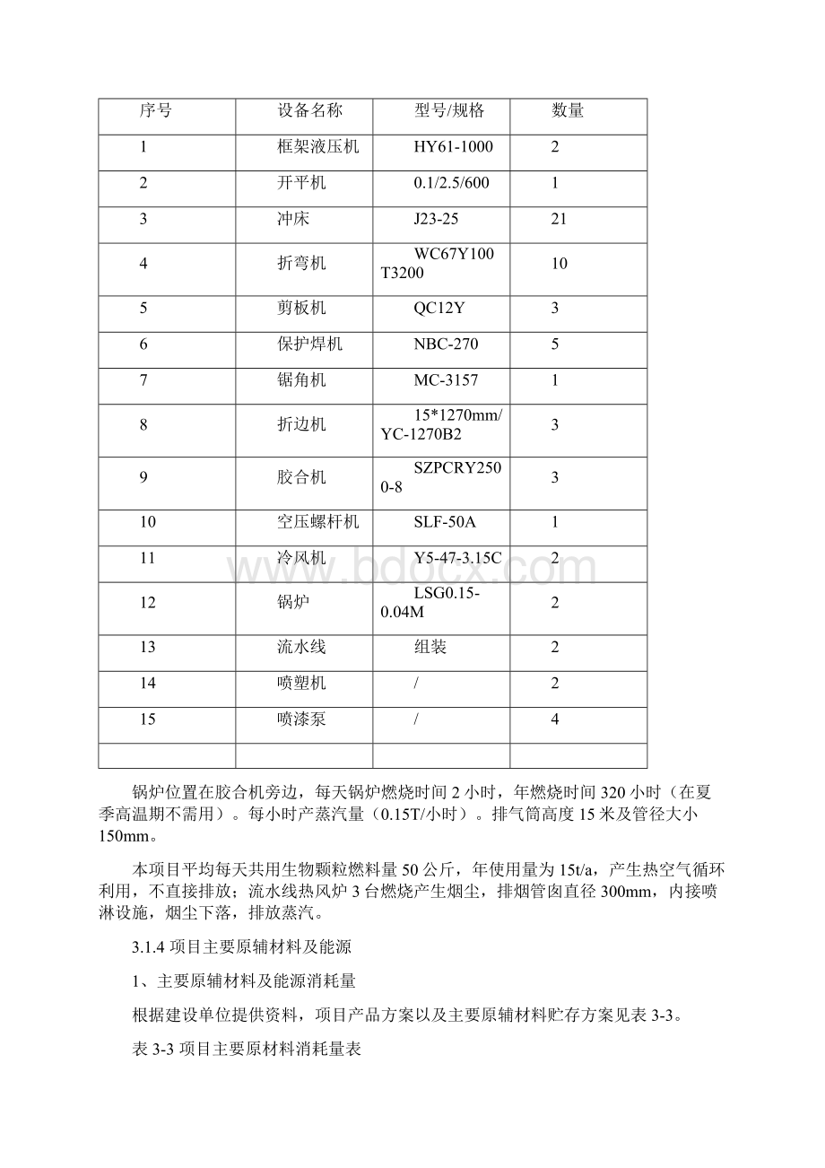 远大门业环境保护验收报告资料.docx_第3页