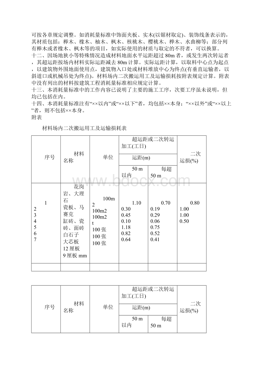 湖南省建筑装饰装修工程消耗量标准.docx_第2页