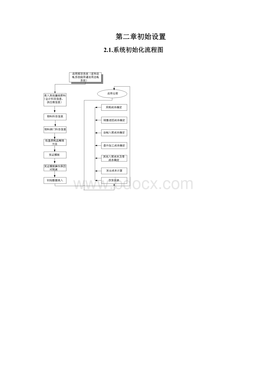 存货系统使用手册super.docx_第3页