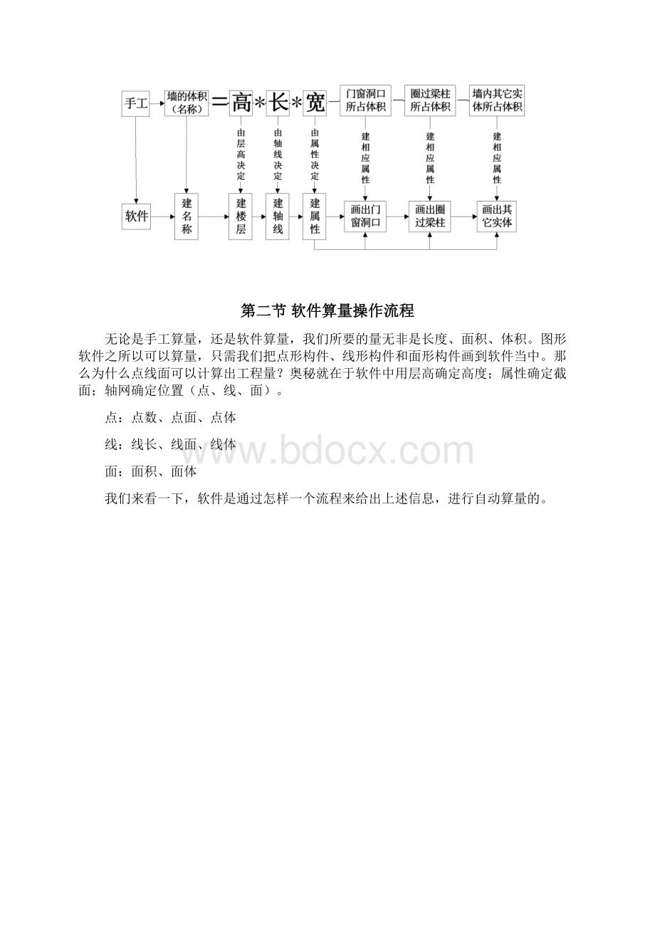 广联达软件图形算量自学教材Word格式文档下载.docx_第2页