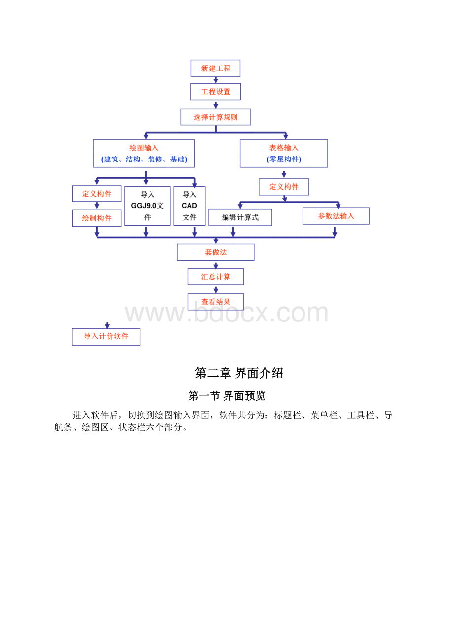 广联达软件图形算量自学教材Word格式文档下载.docx_第3页