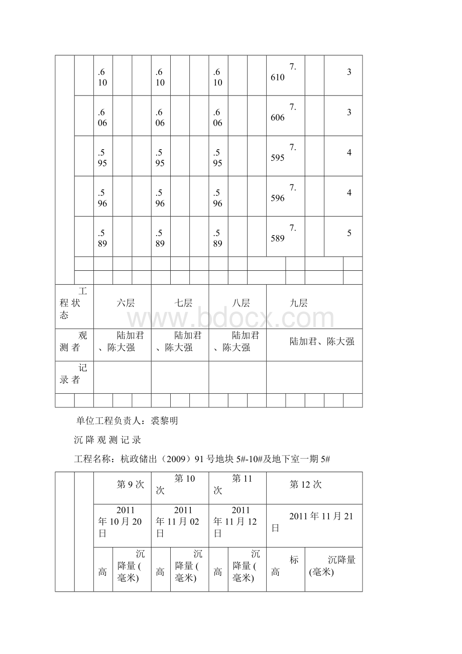 主体沉降观测记录文档格式.docx_第3页