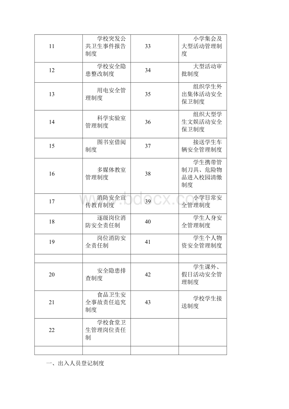 小学常用安全制度汇编版.docx_第2页