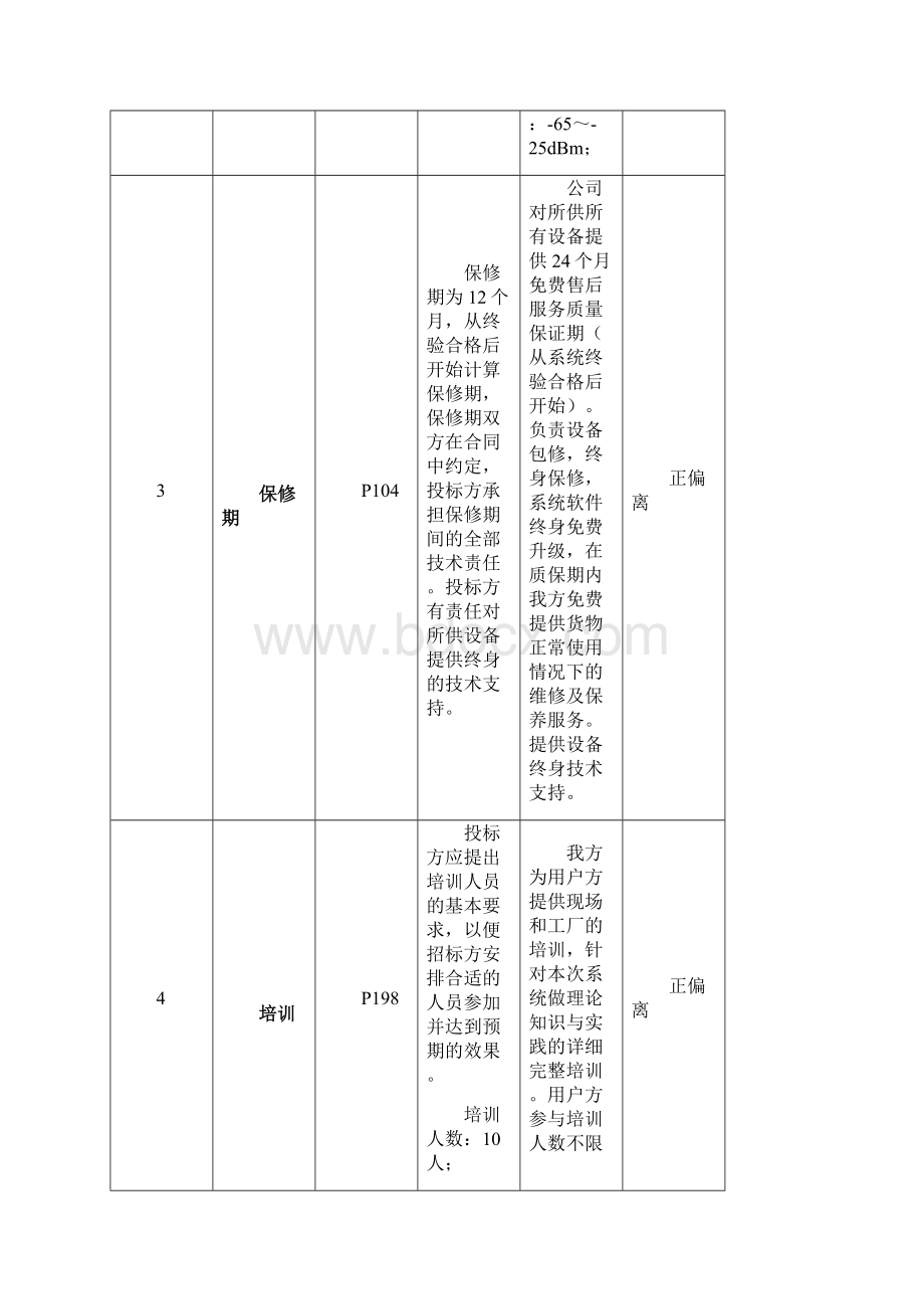 项目投标书模板.docx_第3页