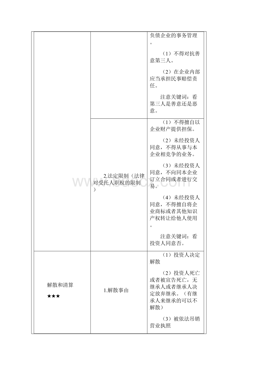 其他主体法律制度.docx_第3页