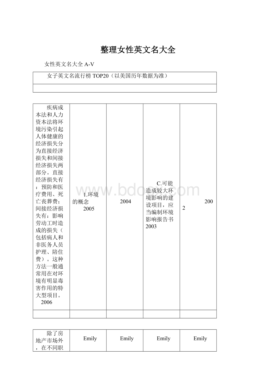 整理女性英文名大全Word文件下载.docx