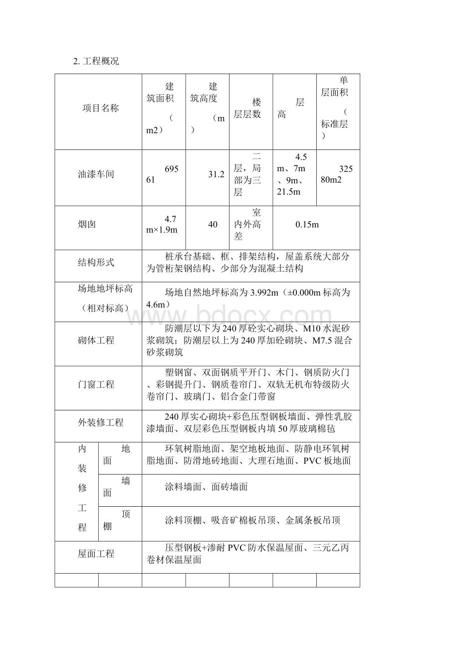 外墙脚手架施工方案.docx_第2页