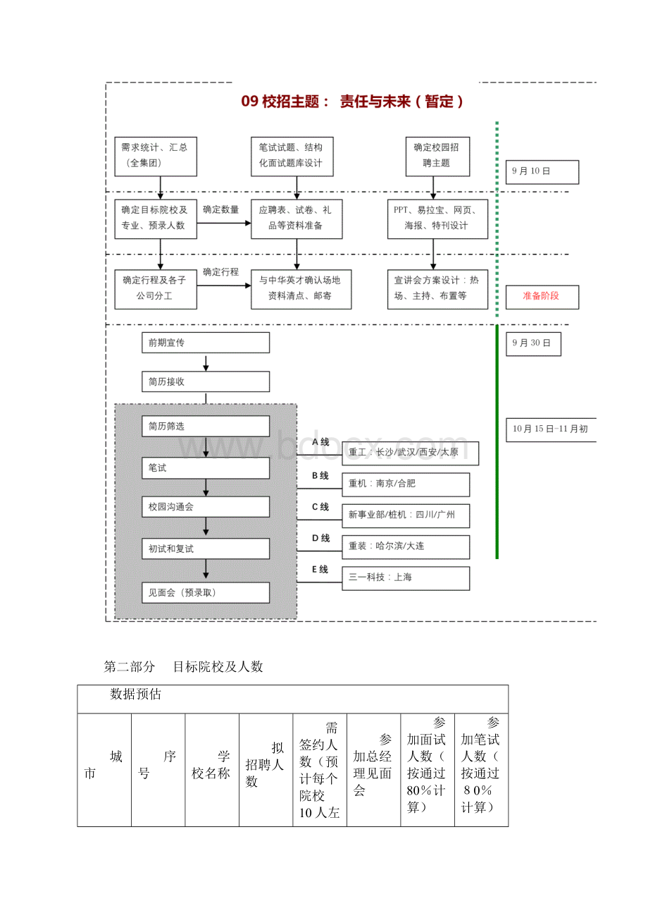 三一重工校园招聘策划方案Word文件下载.docx_第2页