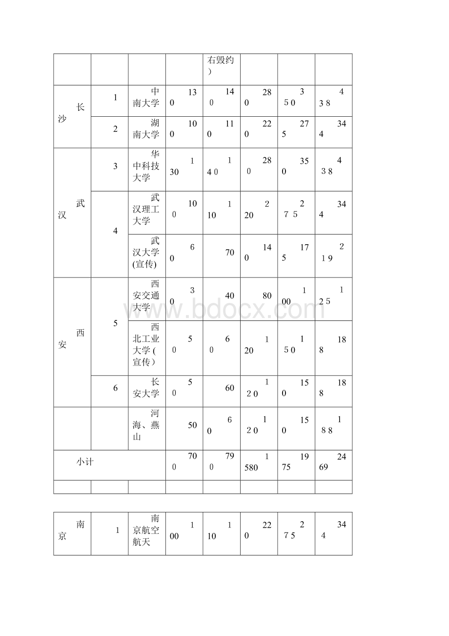 三一重工校园招聘策划方案Word文件下载.docx_第3页