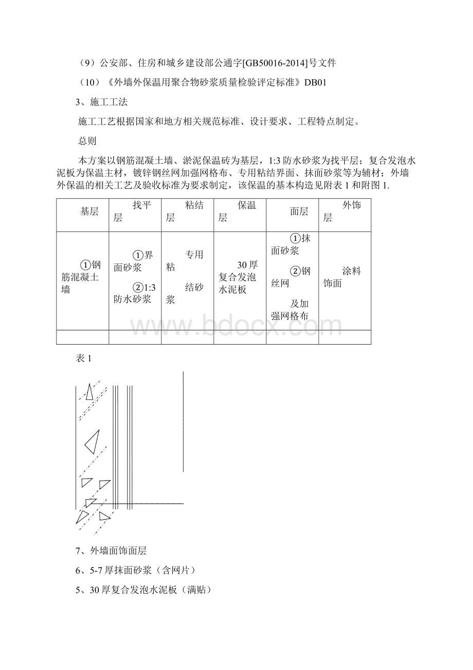 复合发泡水泥板外墙保温施工方案审批稿.docx_第2页