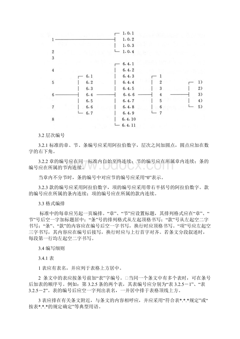 工艺标准编制指南Word文档下载推荐.docx_第3页