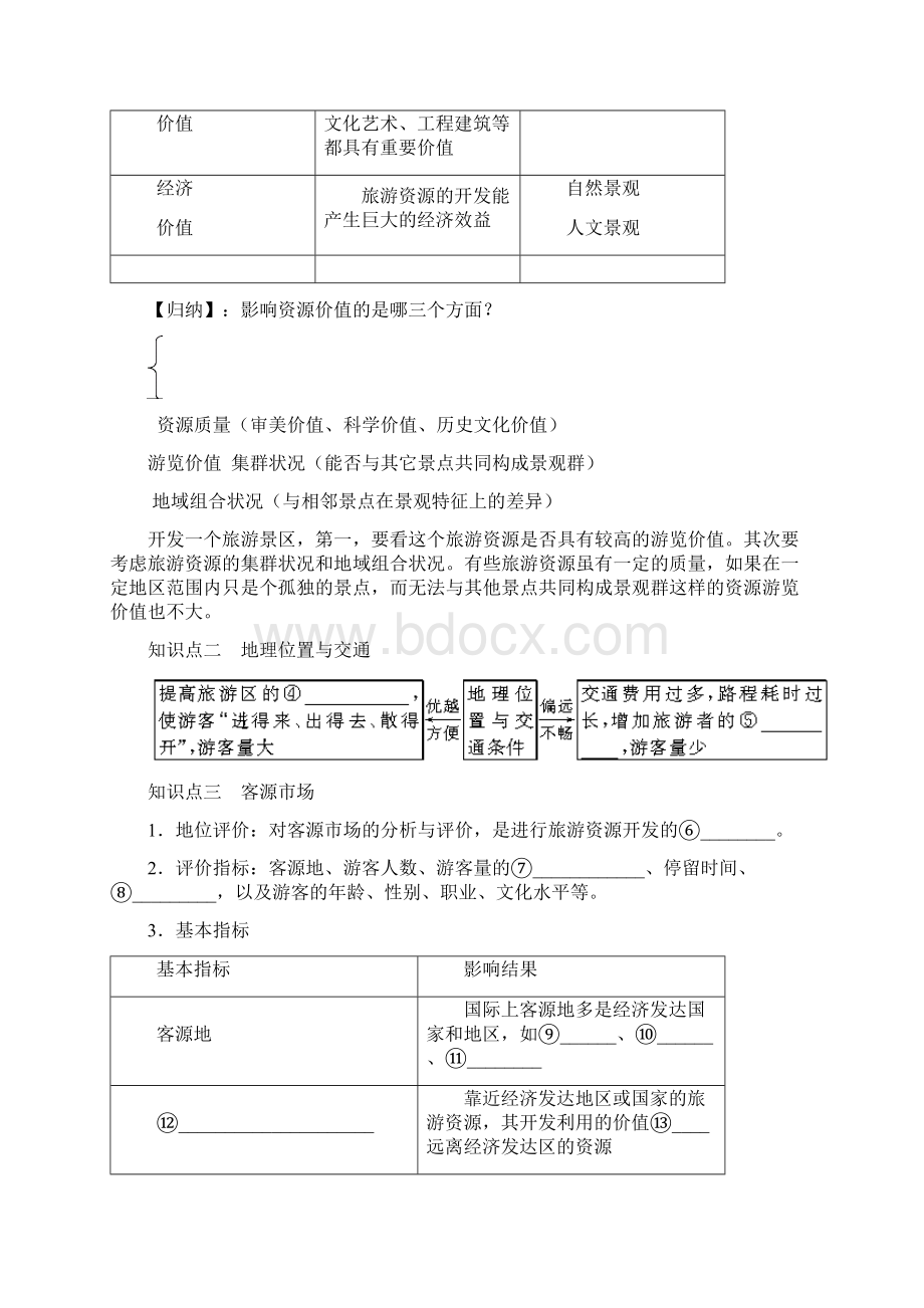 旅游资源开发条件的评价学案+练案Word文件下载.docx_第2页