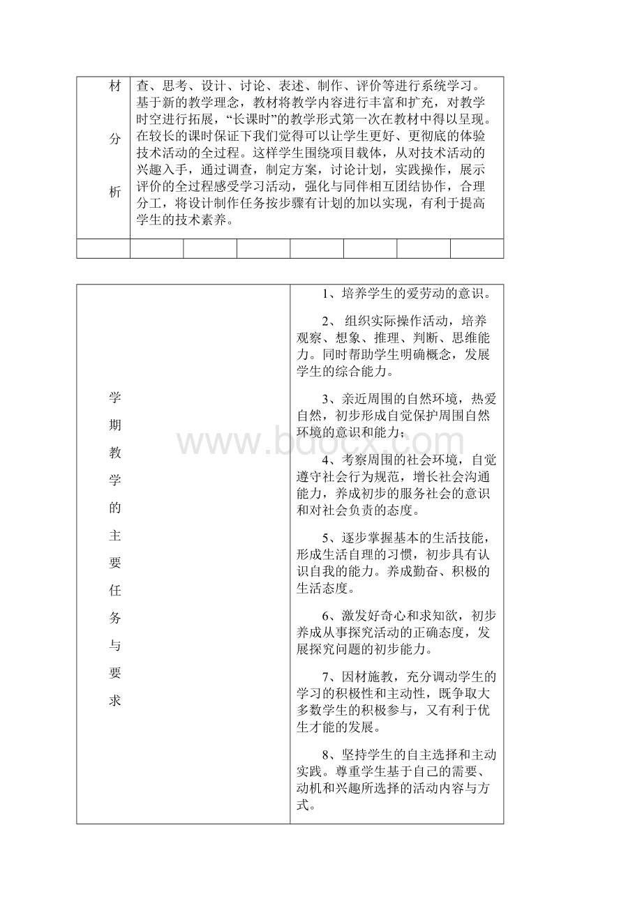 四年级上劳动与技术备课模板.docx_第2页