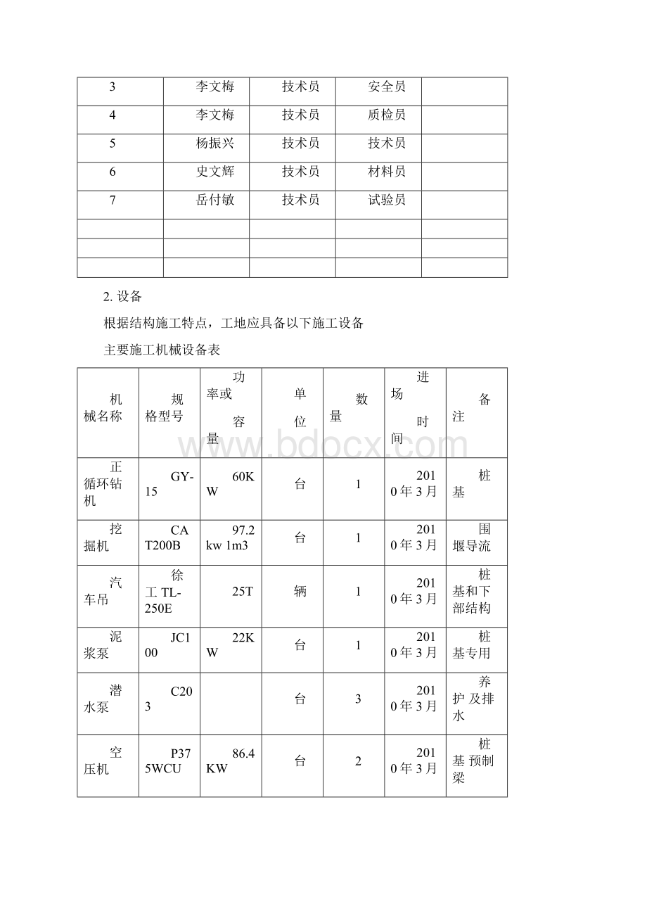 涡阳金桂山庄施工组织设计Word文档下载推荐.docx_第2页