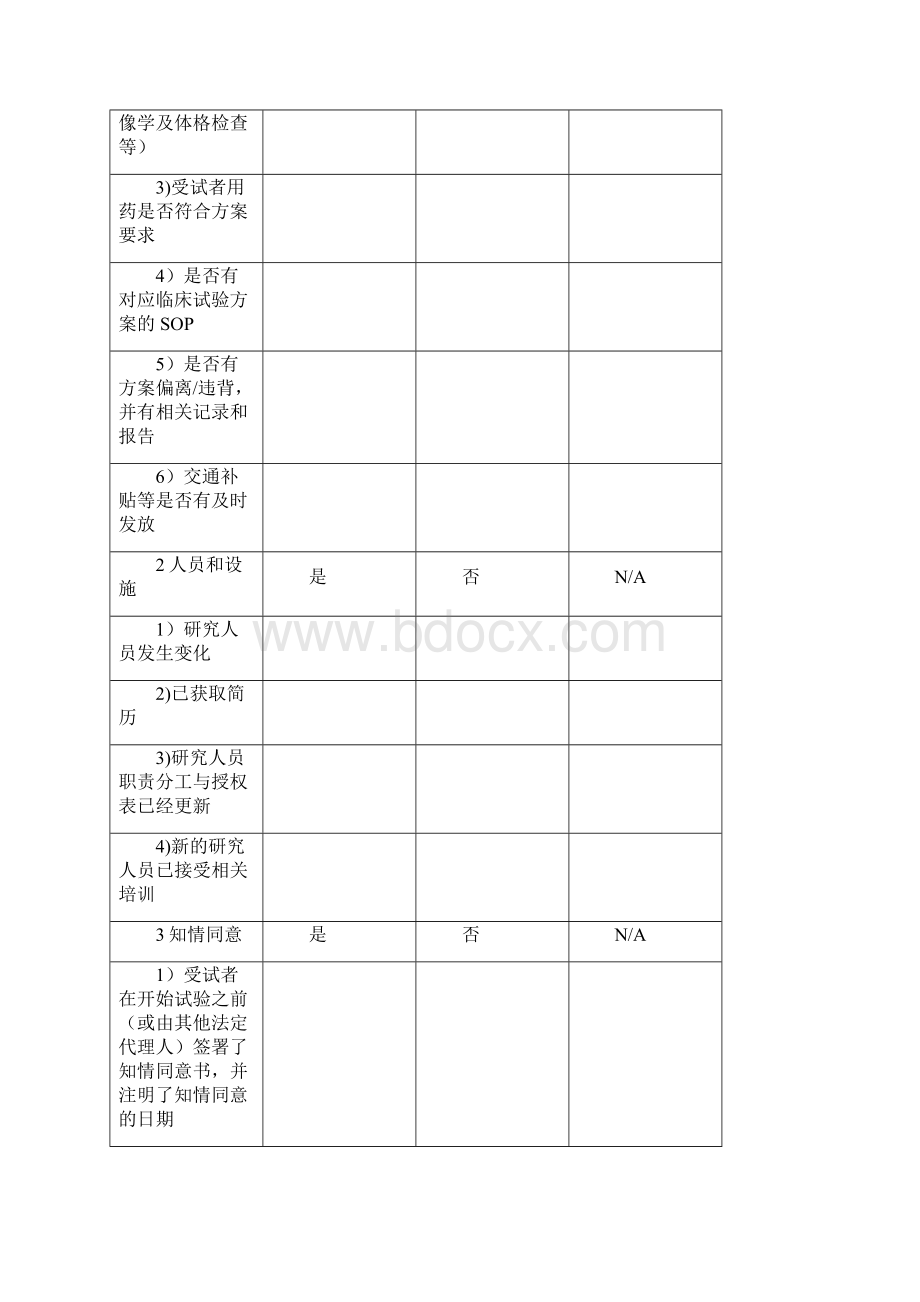 药物临床试验高质量控制SOP46271.docx_第3页