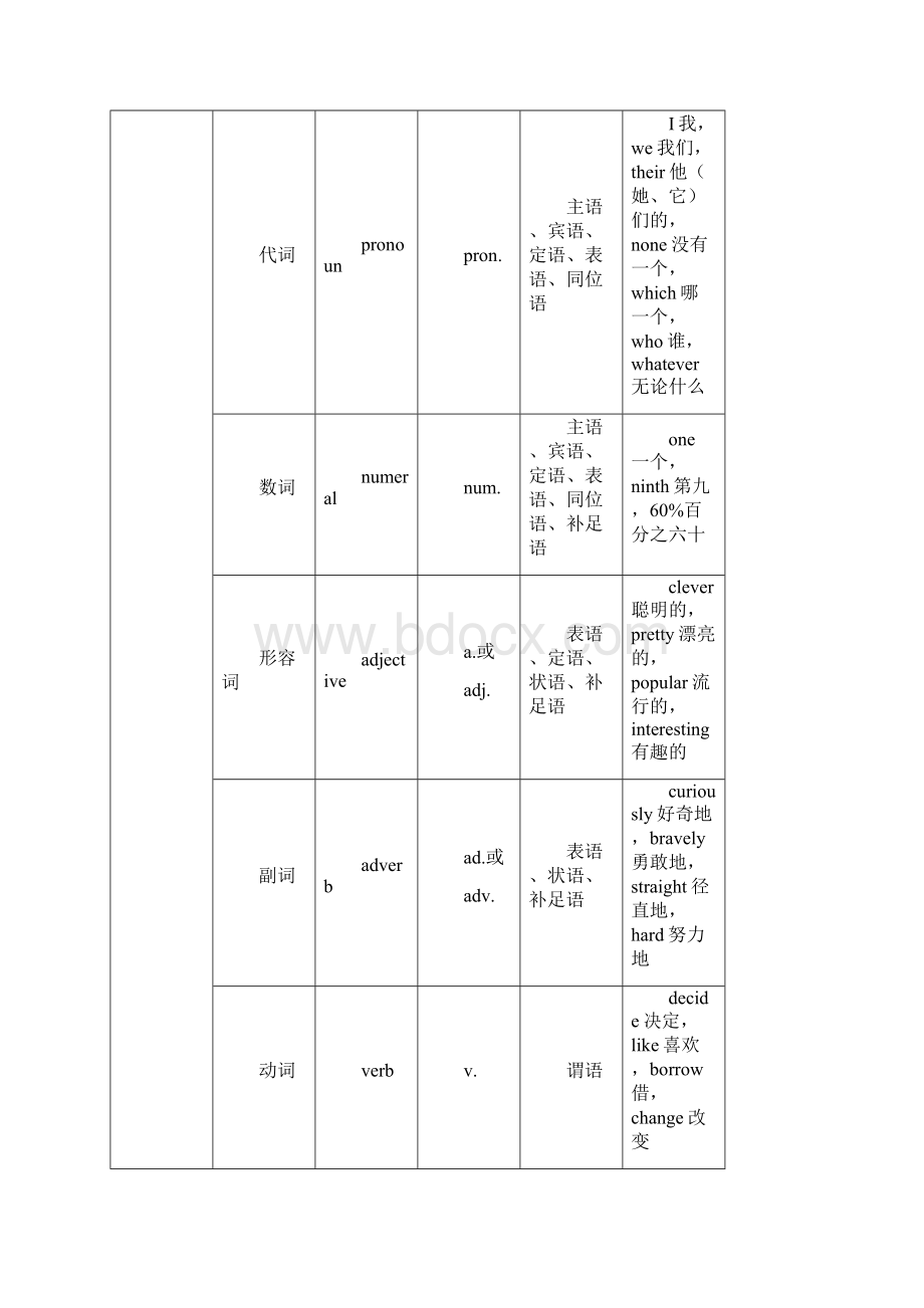 初中英语常用构词法归纳之欧阳与创编文档格式.docx_第2页