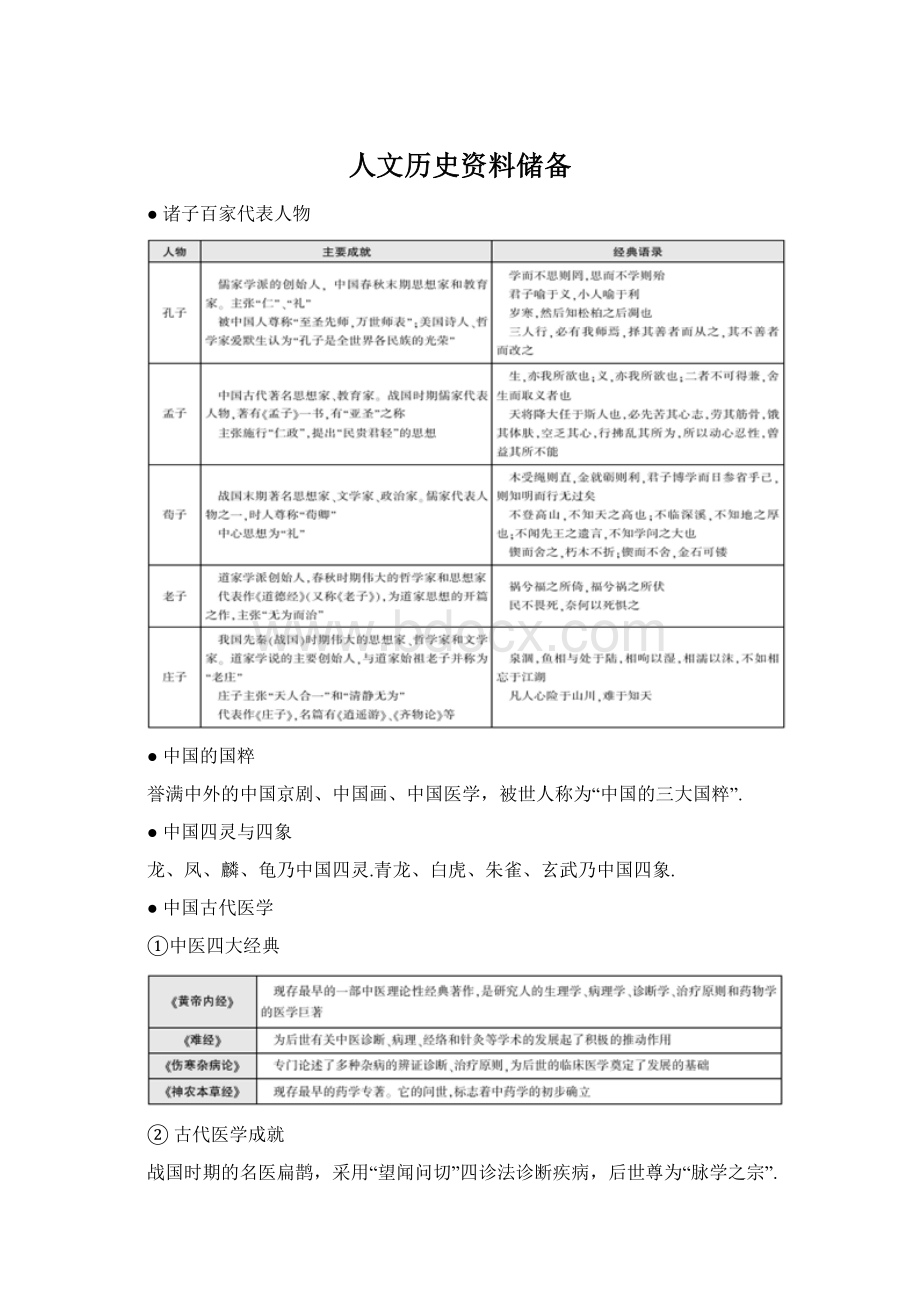 人文历史资料储备.docx