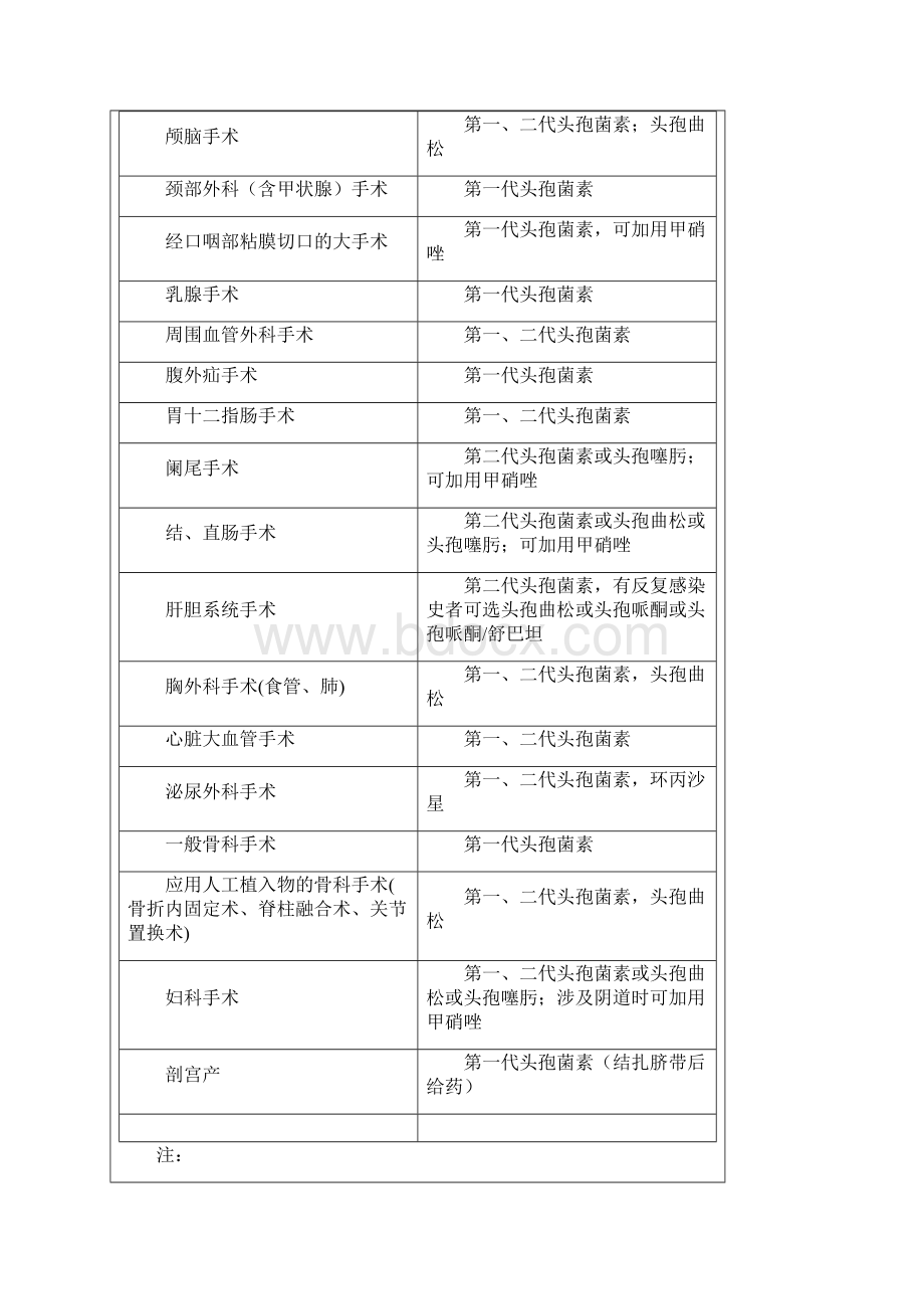 医疗质量与安全教育记录Word文档下载推荐.docx_第3页