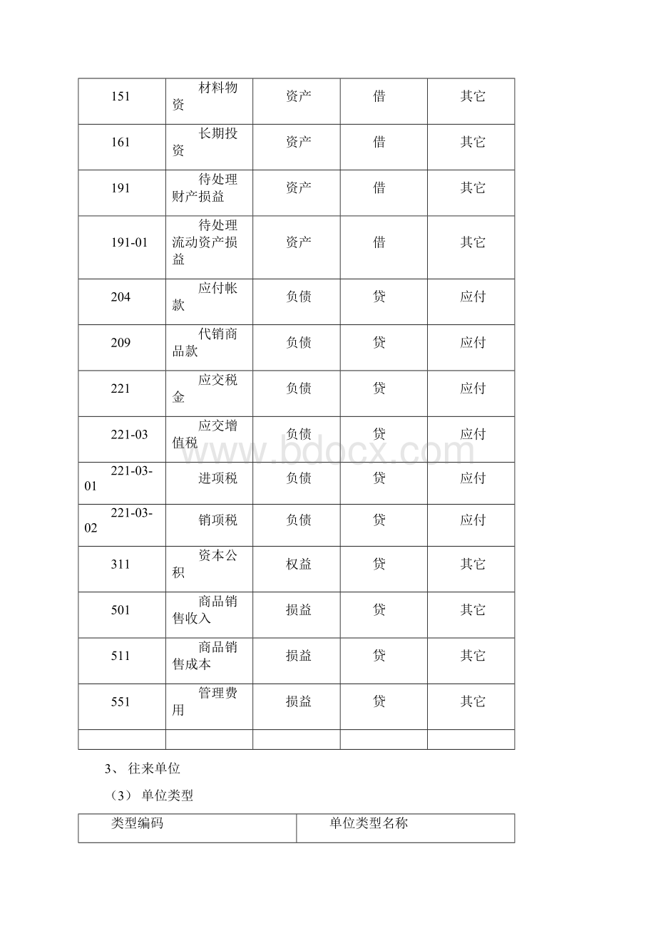 金算盘6F进销存练习批注.docx_第2页